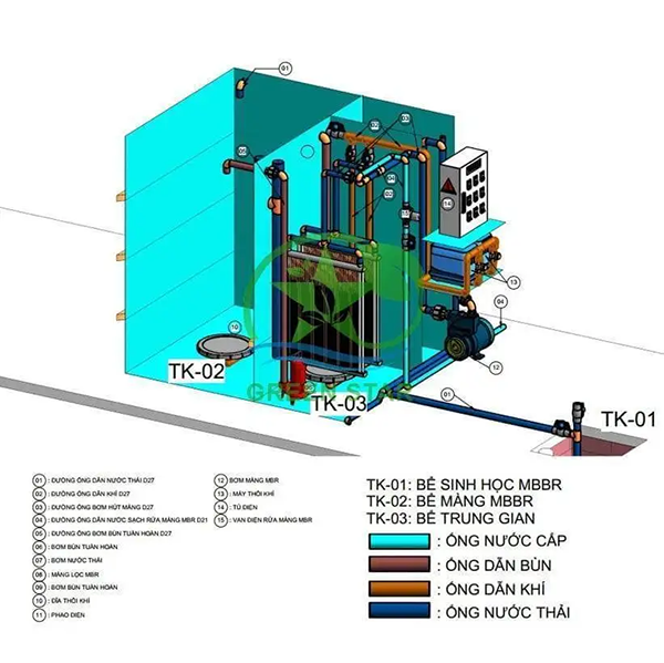 Module xử lý nước thải Jokaso 2m3/ngày
